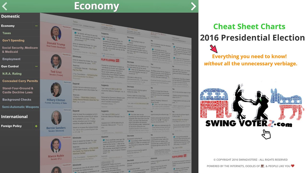 2016 presidential candidates compare w cheat sheets on swingvoterz presidential sheets