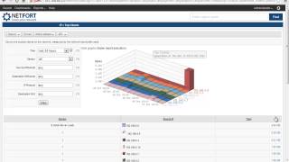 How to find bandwidth hogs on your network