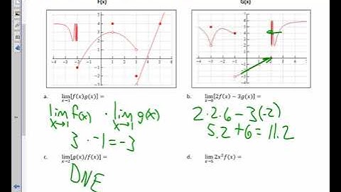 Calculus Unit 2.3 Notes Calculating Limits 2021