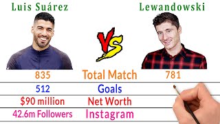 Luis Suárez Vs Robert Lewandowski Comparison - Filmy2oons