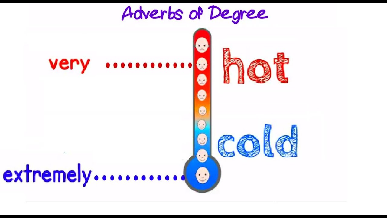 adverbs-of-degree-youtube