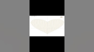 The Function of Love in Math #coding #mathematics #python (code in the description)