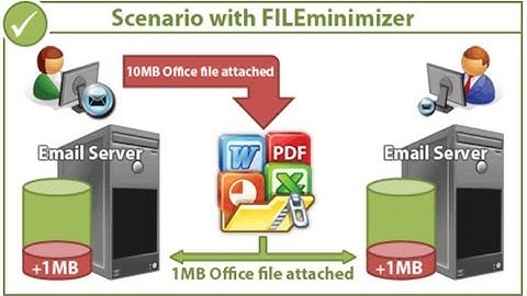 Senden optimierter Datei per Email mit FILEminimizer Suite