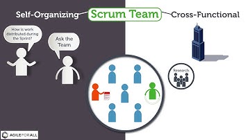 Scrum Foundations: Cross Functional Self Organizing Teams (4)
