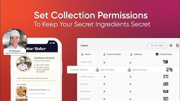 Collection Permissions