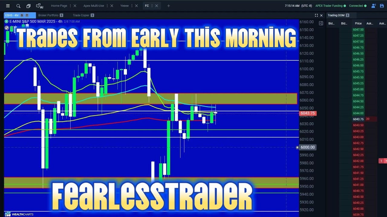 $ES Early Session Trade Highlights | Trade Execution! 🎯🔥