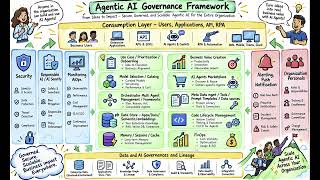 How to Scale Agentic AI Across the Enterprise | Governance, Security & AI Agents