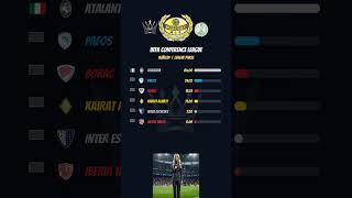 Mjallby - UEFA Conference League League Phase Draw | 2026/27 #Shorts