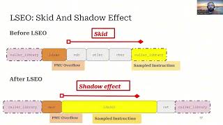 OSDI '26 - When Sampling Lies: Trustworthy Performance Profiling for Flat Workloads with Blink