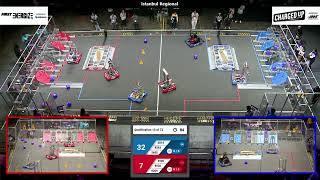 Qualification 13 - 2023 Istanbul Regional