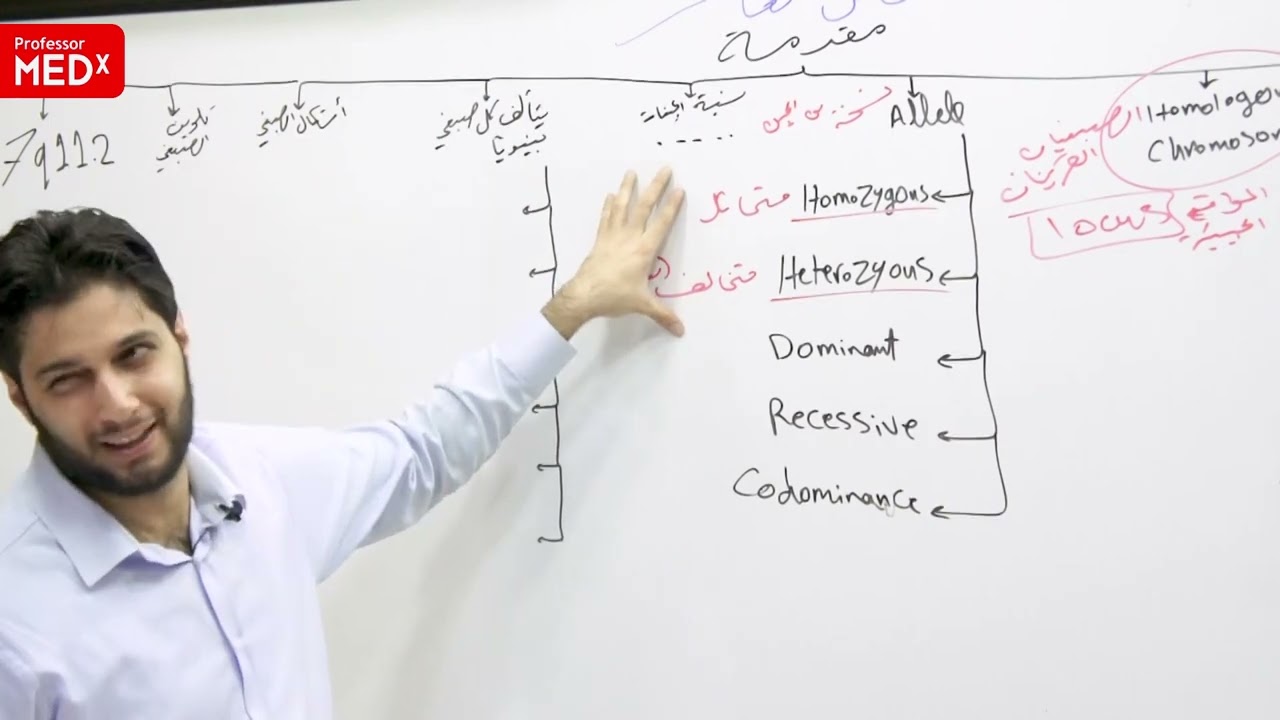 بيولوجيا- الفصل العاشر- الجزء الأول-مقدمة الفصل العاشر- د.توفيق القطان