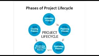 Project Management Skills U3S2
