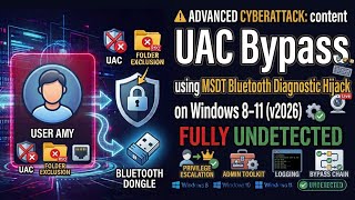 Details 🚀 UAC Bypass via MSDT Bluetooth Hijack – Fully Undetected on Windows 11 News