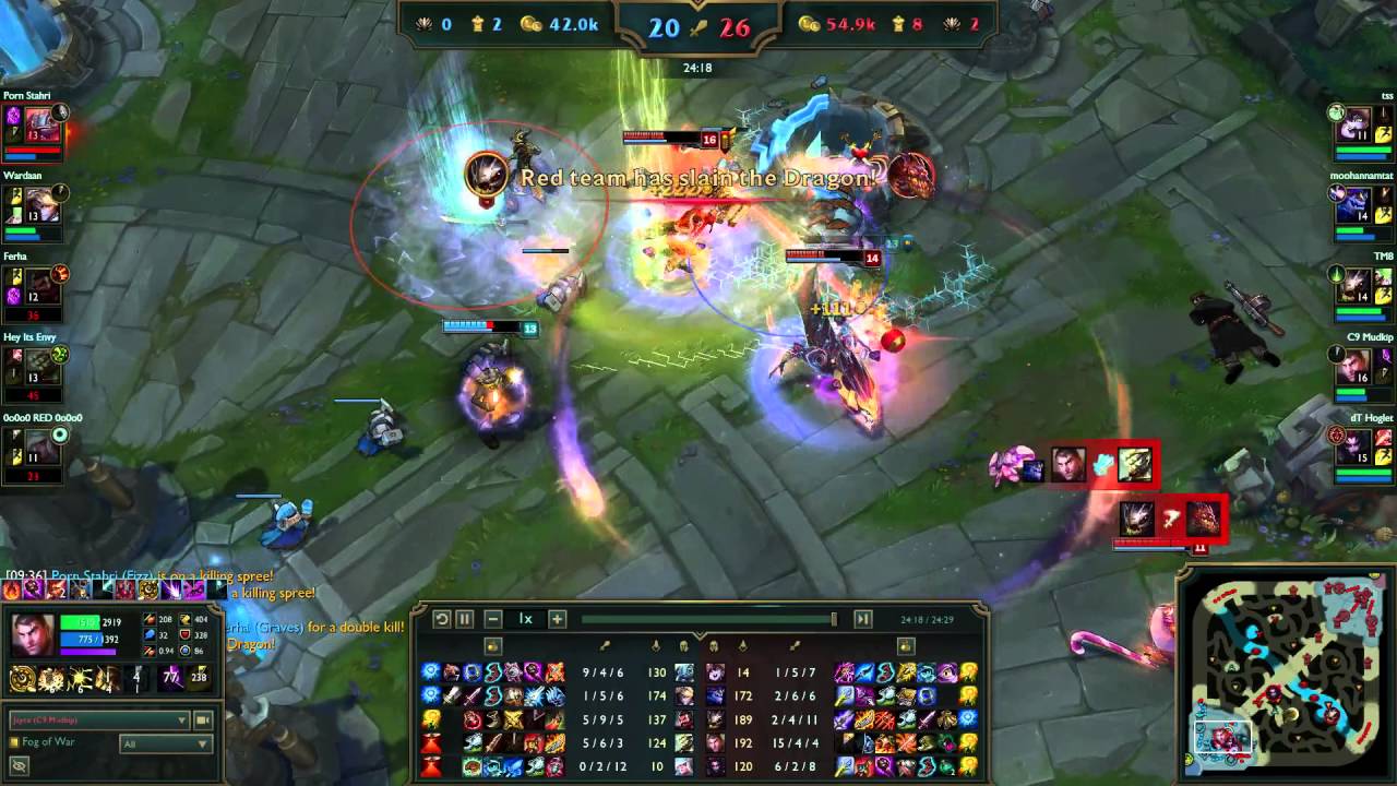 Pentakill by C9 Mudkip as Jayce