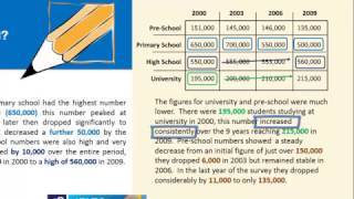 IELTS Academic Writing Task 1: How to describe pie charts and tables data?