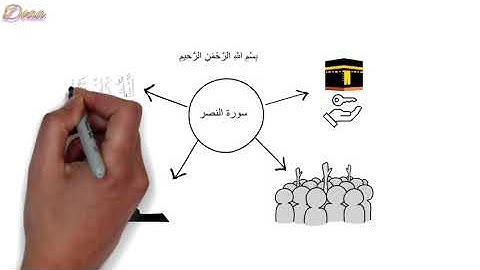 سورة النصر (خريطة ذهنيه )
