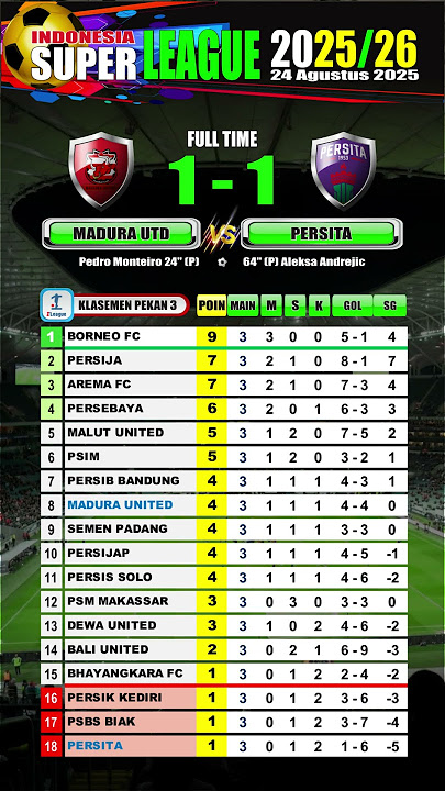 Hasil Madura united vs persita BRI Super League 2025/26 klasemen terbaru pekan ke-3