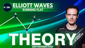 🟢Running Flat | Elliott Waves | Beginners Guide | Full Course | Elliott Waves Made Simple