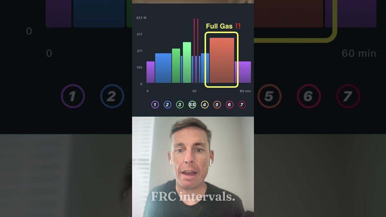 Stage 13's Time Trial Workout #tourdefrance