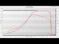 6466 Focus RS makes 825whp