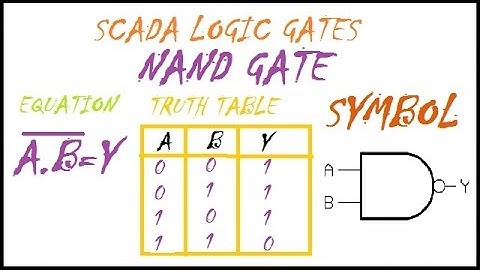 scada tutorial project logic gates  04   nand gate in wonderware intouch software