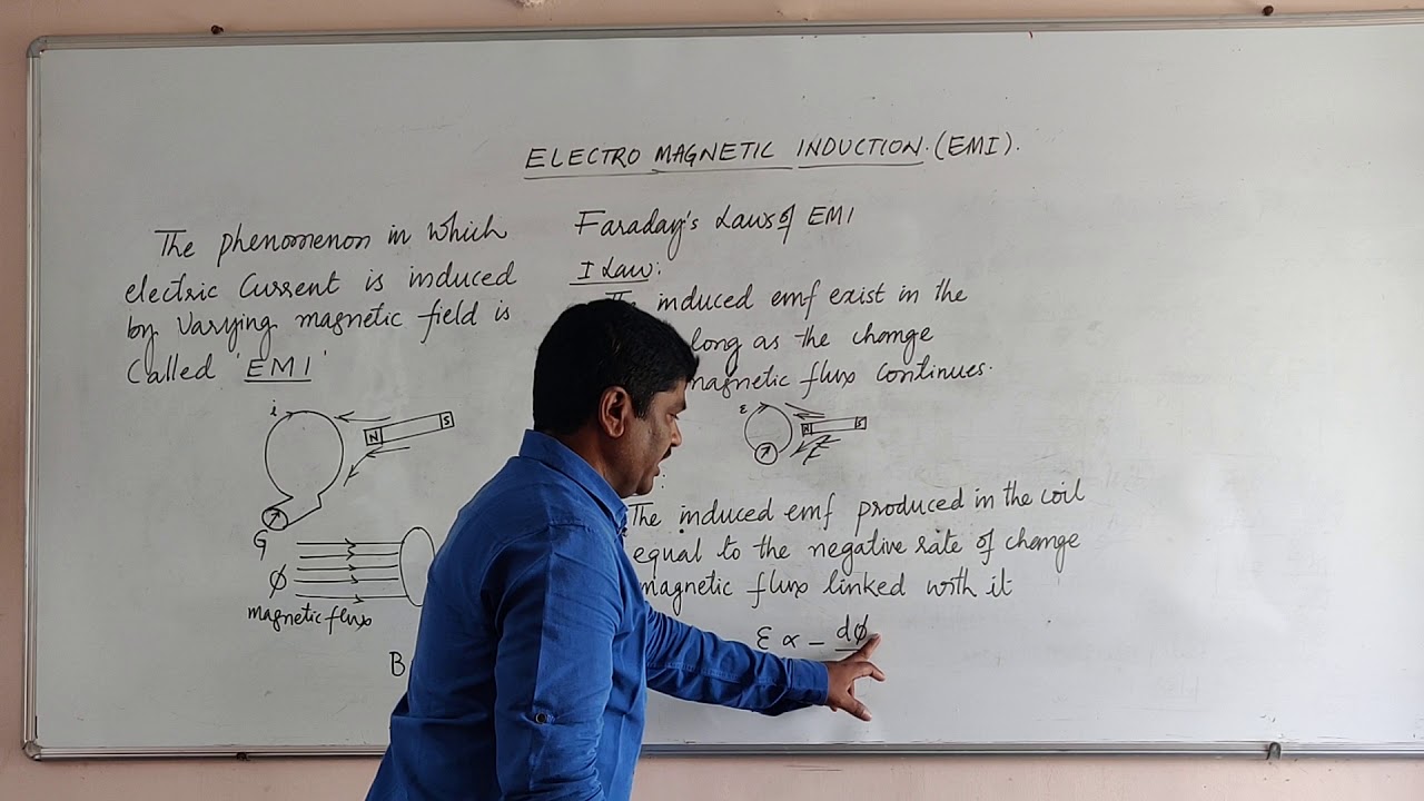 Faraday's laws of EMI YouTube