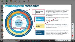 Download Free RPP Kurikulum Deep Learning SMP: Mengasah Kecerdasan Digital Sisw