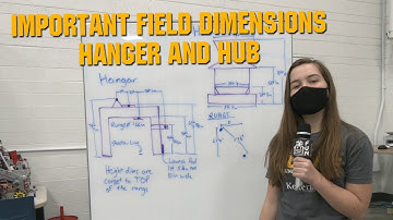 Hanger and Hub Dimensions Every Team Should Know Robot in 3 Days Kettering University The Bulldogs