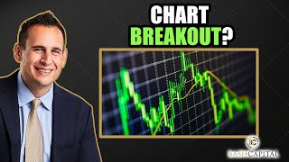Bash Shorts Chart Breakout?
