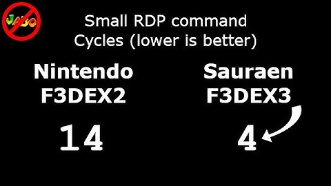 N64 RSP Assembly Optimization in F3DEX3 Custom Microcode