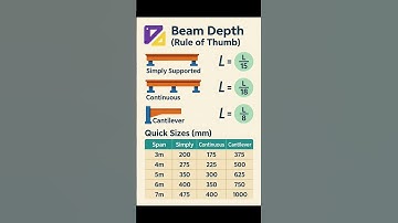 Basic Knowledge for Civil Engineering | #Beam #Depth | #Shorts #Construction