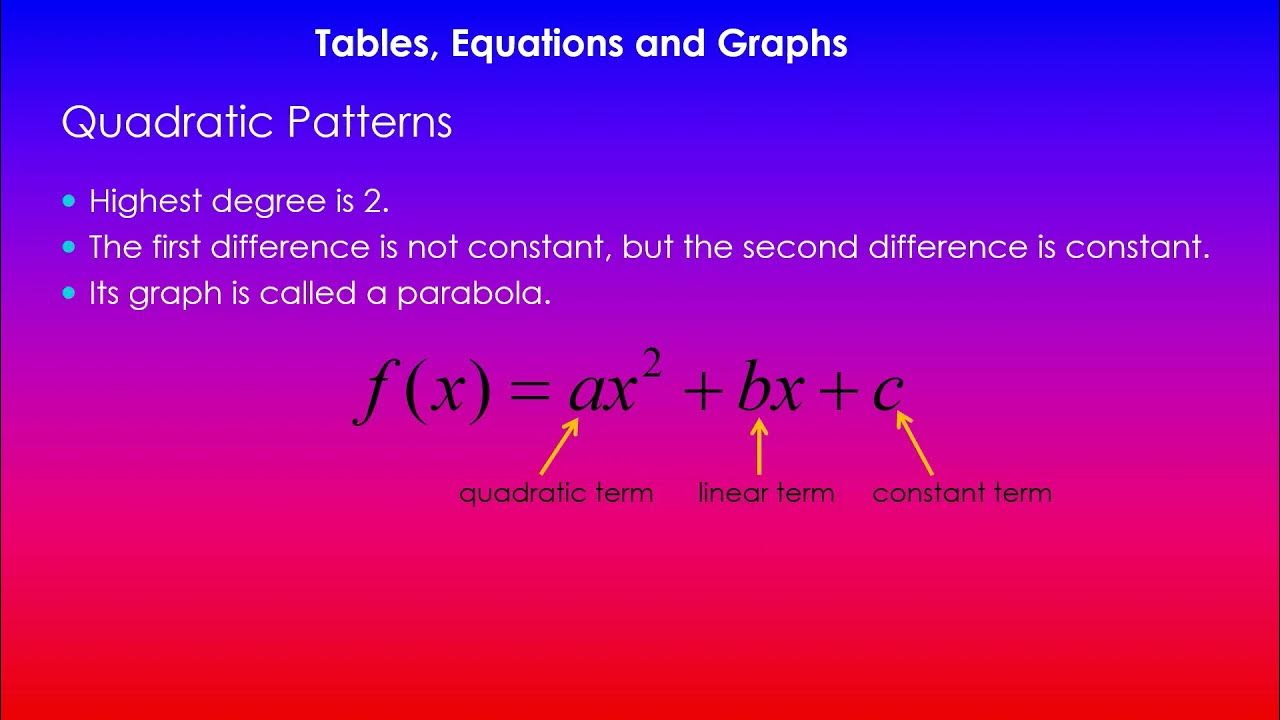 Introduction Quadratic Patterns Tables, Equations and Graphs