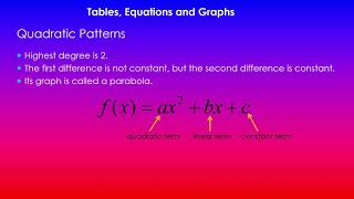 Introduction | Quadratic Patterns | Tables, Equations and Graphs | 91028 | NCEA Level 1