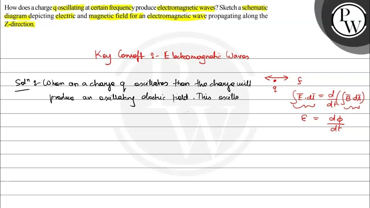How does a charge q oscillating at certain frequency produce electr