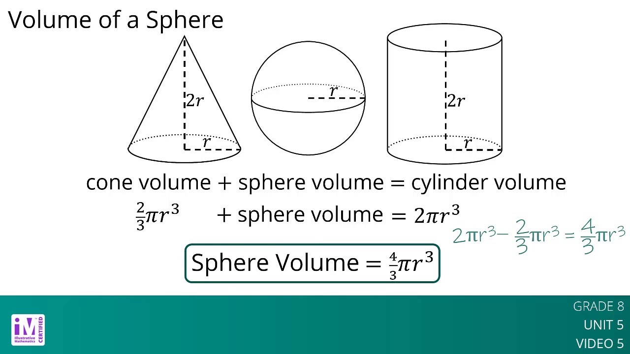 Sphere Sample Volume Sphere Volume Unit
