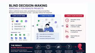 Why Financial Models Fail on Real Projects | AI Operational Intelligence