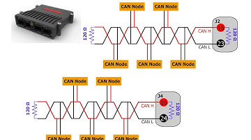 CAN Bus Implementation STM32 | Internship Project