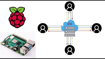 Raspberry PI 4 Selective Forwarding Unit(SFU) - multiple full duplex Audio Over IP P2P connections
