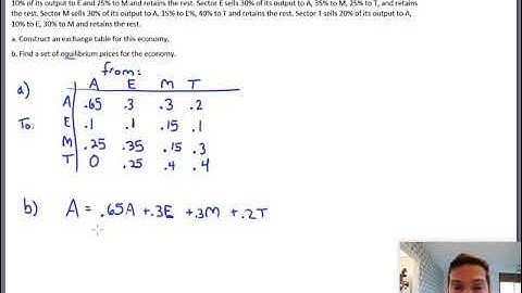 A Leontief Equilibrium example (Math 204 Section 1.6 video 1)