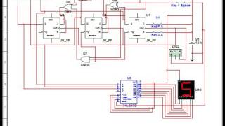 Mod 8 Synchronous counter using JK Flipflop