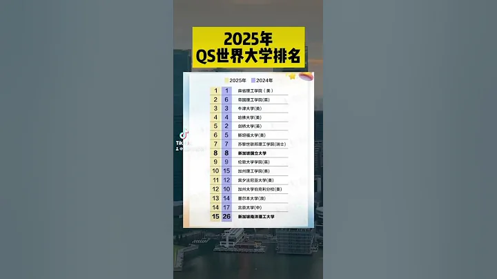 2025 QS大学排名 新加坡和中国的概况