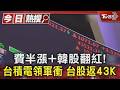 費半漲+韓股翻紅! 台積電領軍衝 台股返43K｜TVBS新聞 @TVBSNEWS01