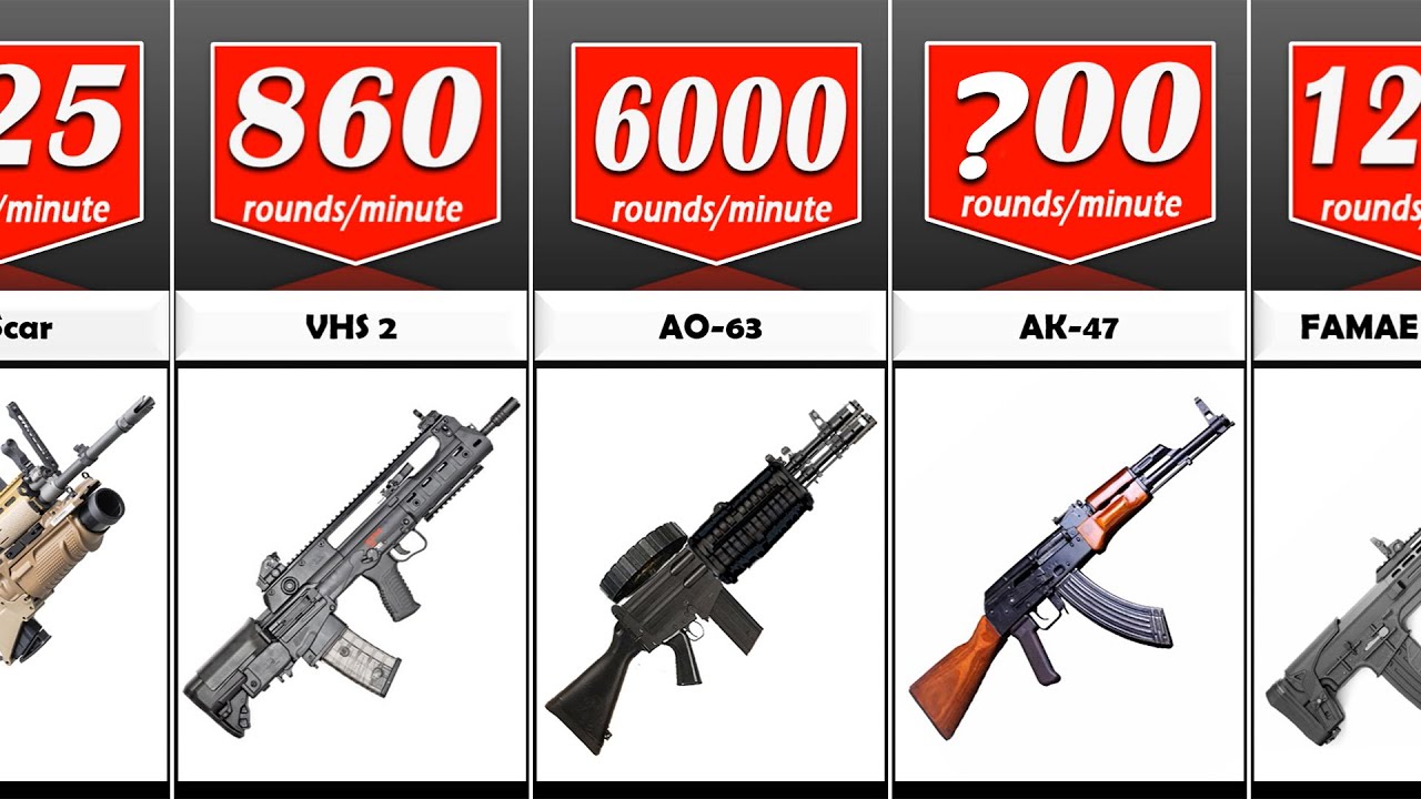 World Fastest Assault Rifles YouTube World Fastest Assault Rifles YouTube