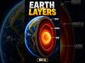 Day 81:Layers of Earth 🌍😱 #shorts #builtin100days #earth #facts #mindset #overstated