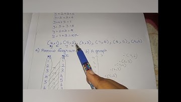 10th maths exercise 1.2 4th sum (ii) part-5 #shorts..