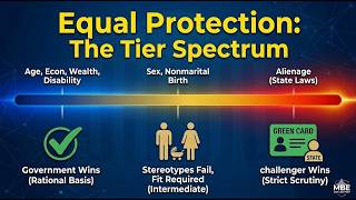 MBE Constitutional Law Masterclass: Equal Protection (sex, alienage, legitimacy, & rational basis.