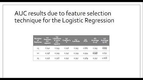 283 - 2A A hybrid approach for feature selection in data mining modeling of credit scoring