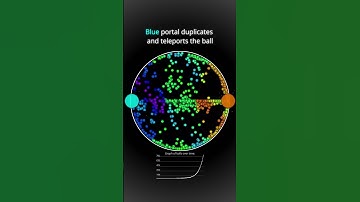 Insane exponential growth 😯