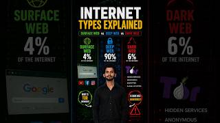 Dark Web Myths vs. Reality (PART 2) #Internet #darkweb #deepweb