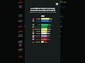 Le classement des meilleurs buteurs en Coupe du monde